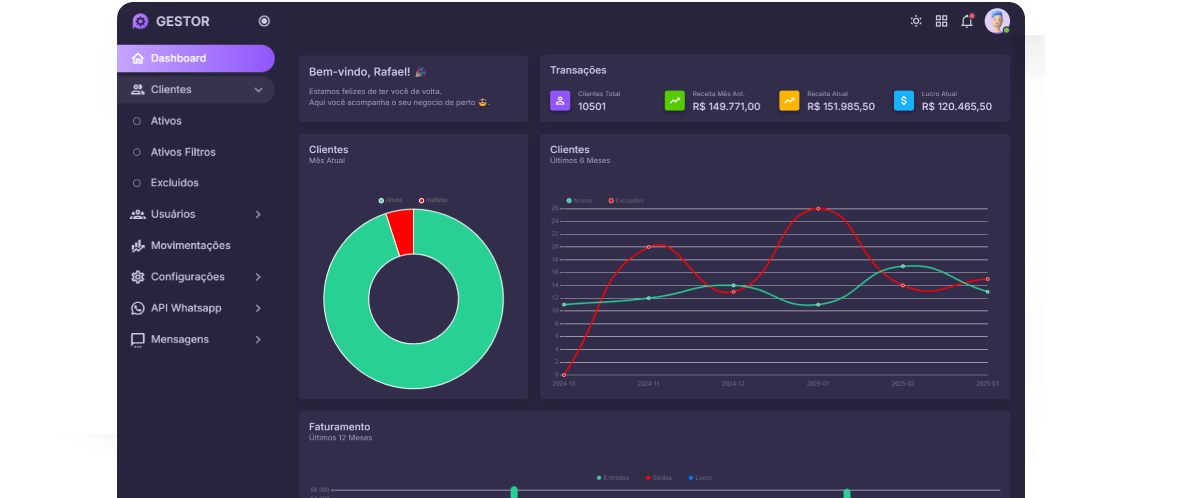 cta dashboard